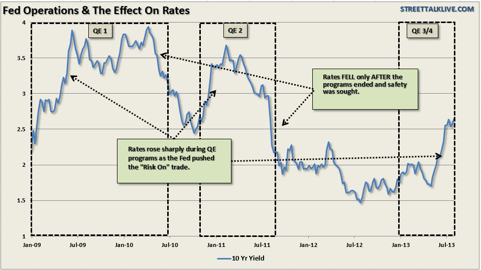 Interest-Rates-QE-#4