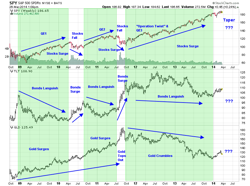 gold,stocks,bonds