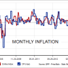 MIT inflation