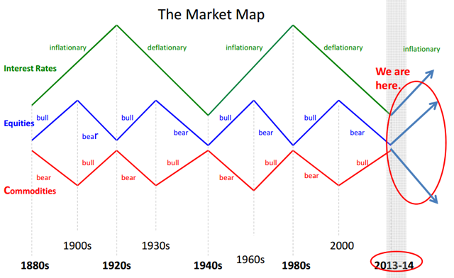 market map