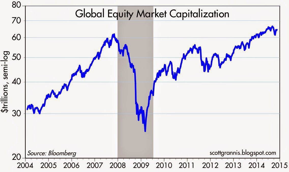 global equity