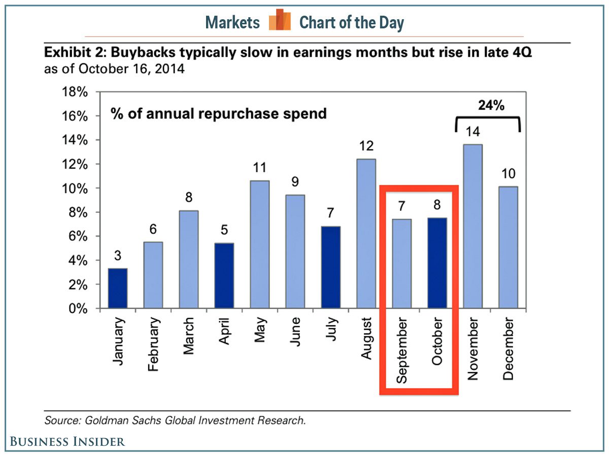 Stock Buybacks/Share Repurchases: Their Pros & Cons & How They Impact ...