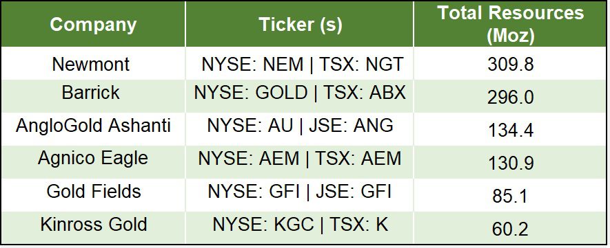 2024-08-25 Gold Companies with Large Gold Resources