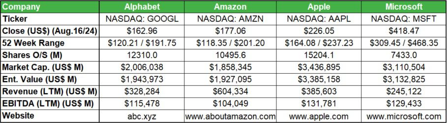 MunKNEE-BigTech-AI-MarketDataTable