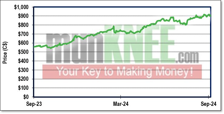 Costco 1-Year Stock Chart - 2024-09-29