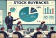 Stock Buybacks