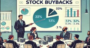 Stock Buybacks