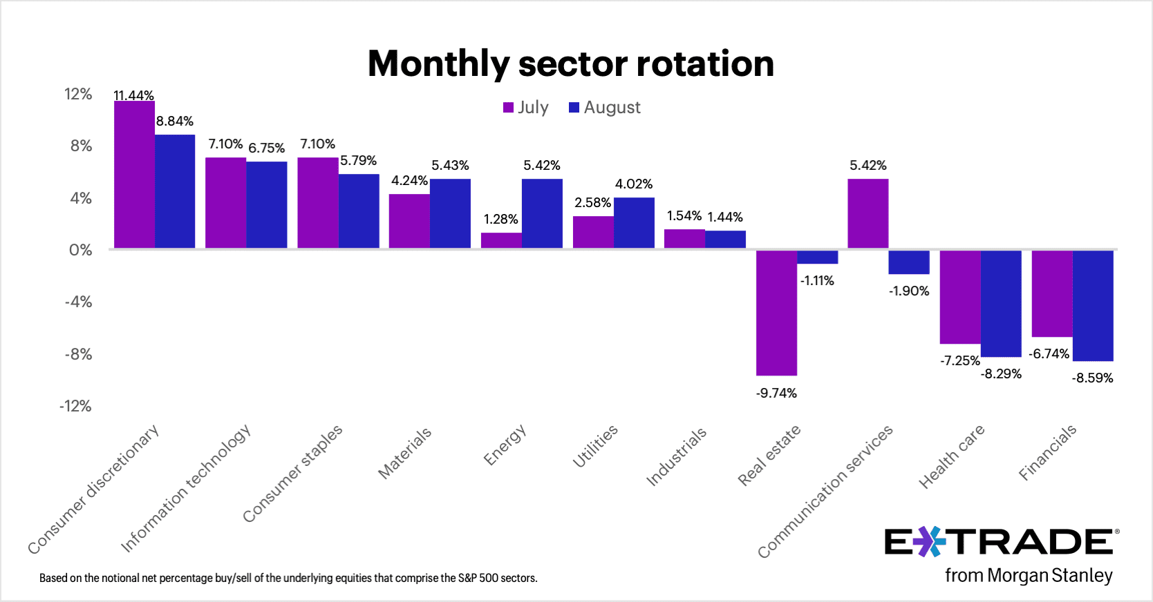 Monthly Sector Rotation Report Sept 2024