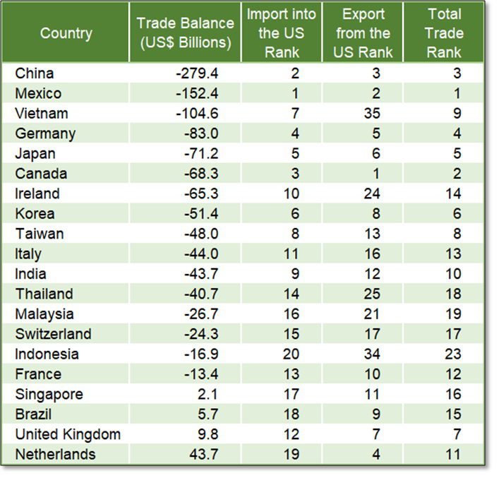 2024-12-19 US Trade Deficits-Chart