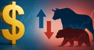 Changing Correlation Between the U.S. Dollar and the Stock Market